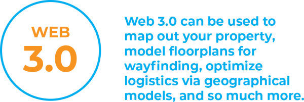 We are in a multifamily technology transition phase from Web 2.0 to 3.0, and it’s something that can help a variety of businesses in ways we can only imagine. Web 3.0 can be used to map out your property, model floorplans for wayfinding, optimize logistics via geographical models, and so much more.