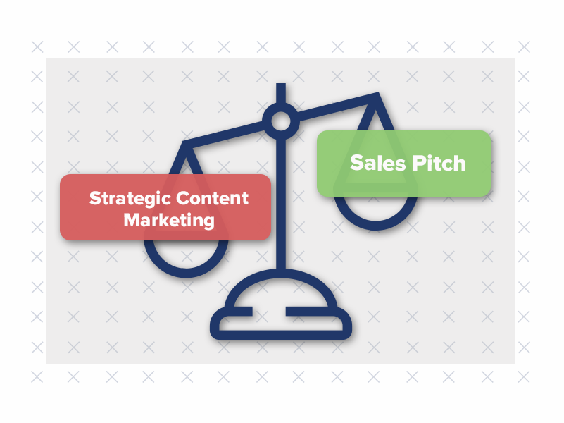 Digital marketing relies on the perfect balance of digital strategies, working together in an integrated manner to ensure consistent messaging and continued contact with an apartment lead or prospect.