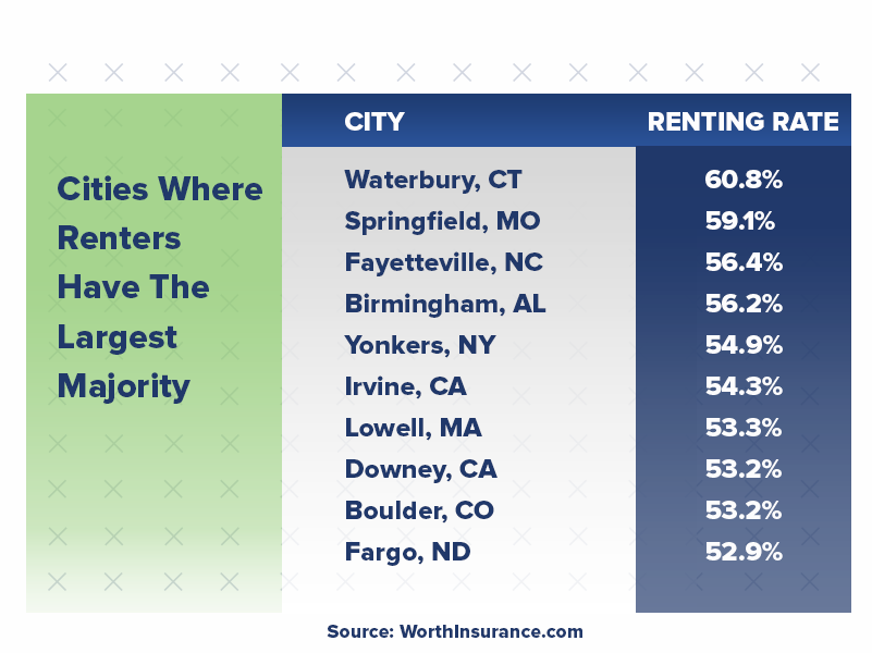 As we navigate these complex dynamics, the multifamily sector must grapple with the challenge of making housing both accessible and affordable, all while adapting to the evolving preferences and needs of a diverse renter population.
